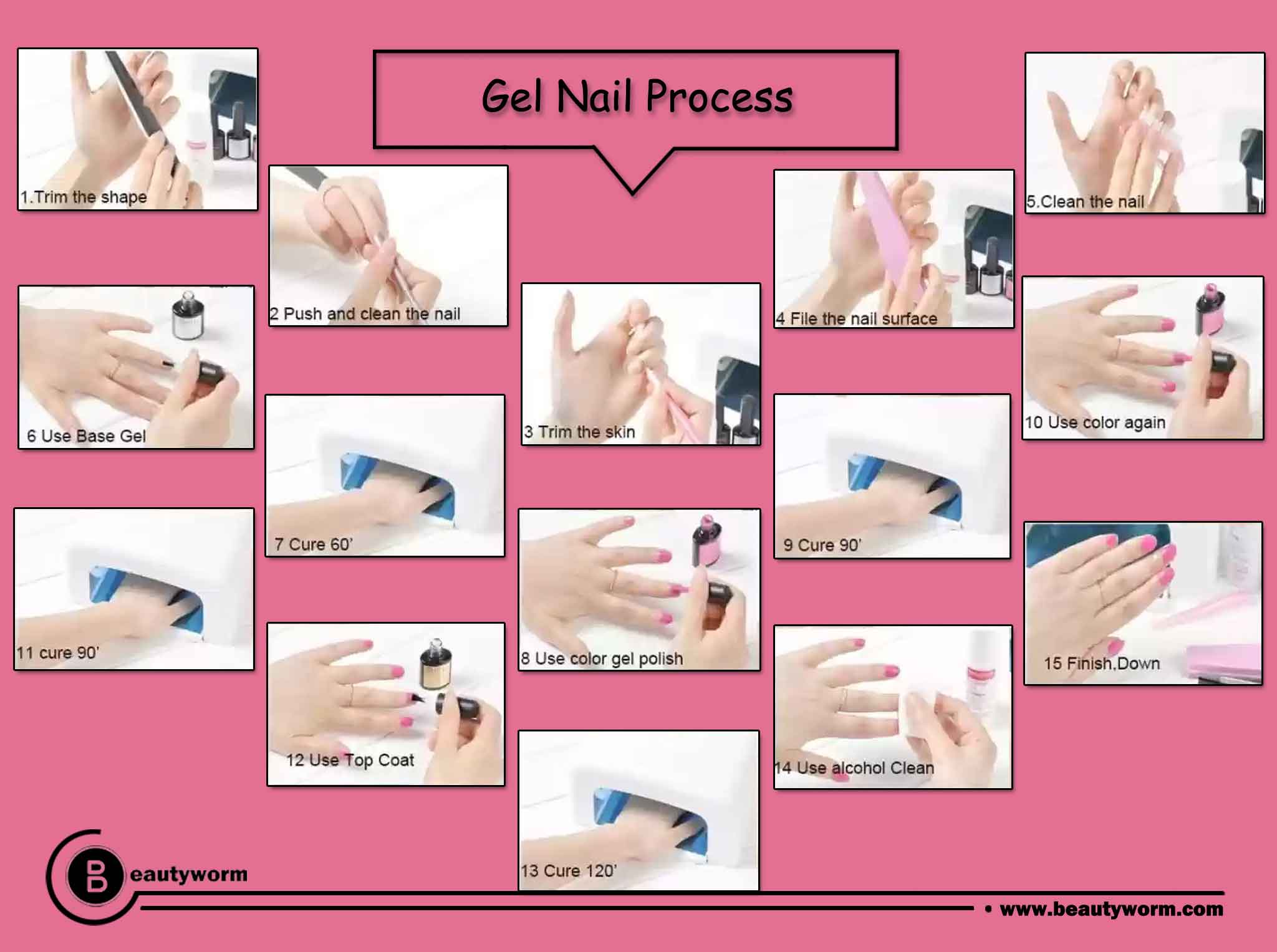 How gel nails are applied?