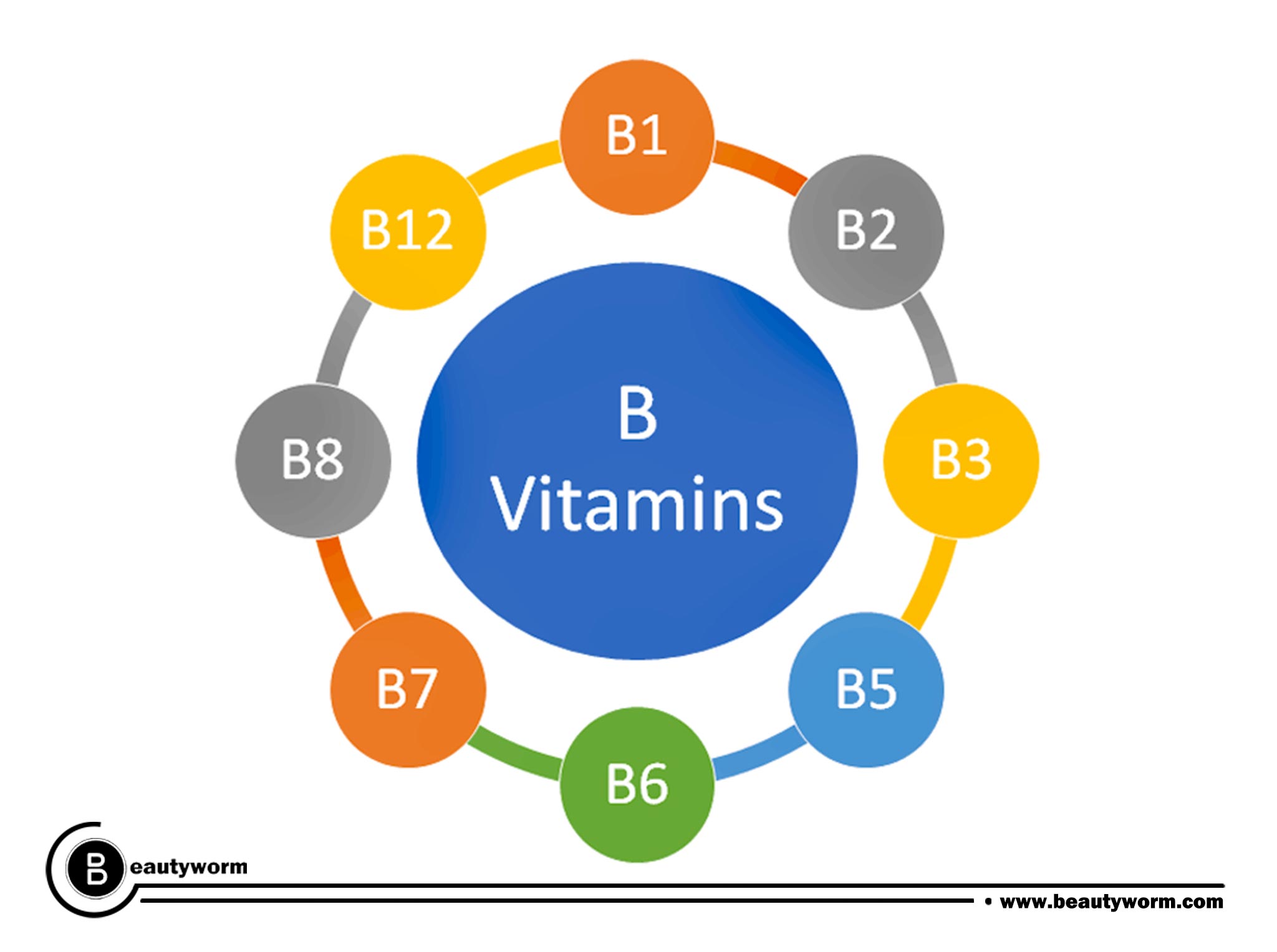 What is B-complex vitamin?