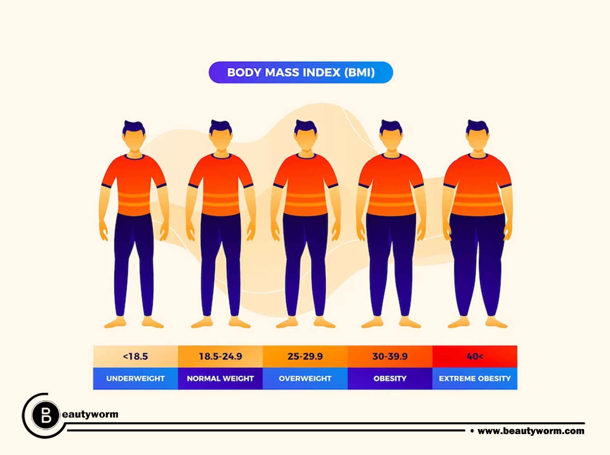 Body mass index for adults